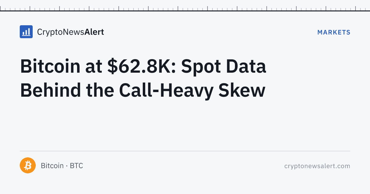 Bitcoin at $62.8K: Spot Data Behind the Call-Heavy Skew — Markets · CryptoNewsAlert feature card