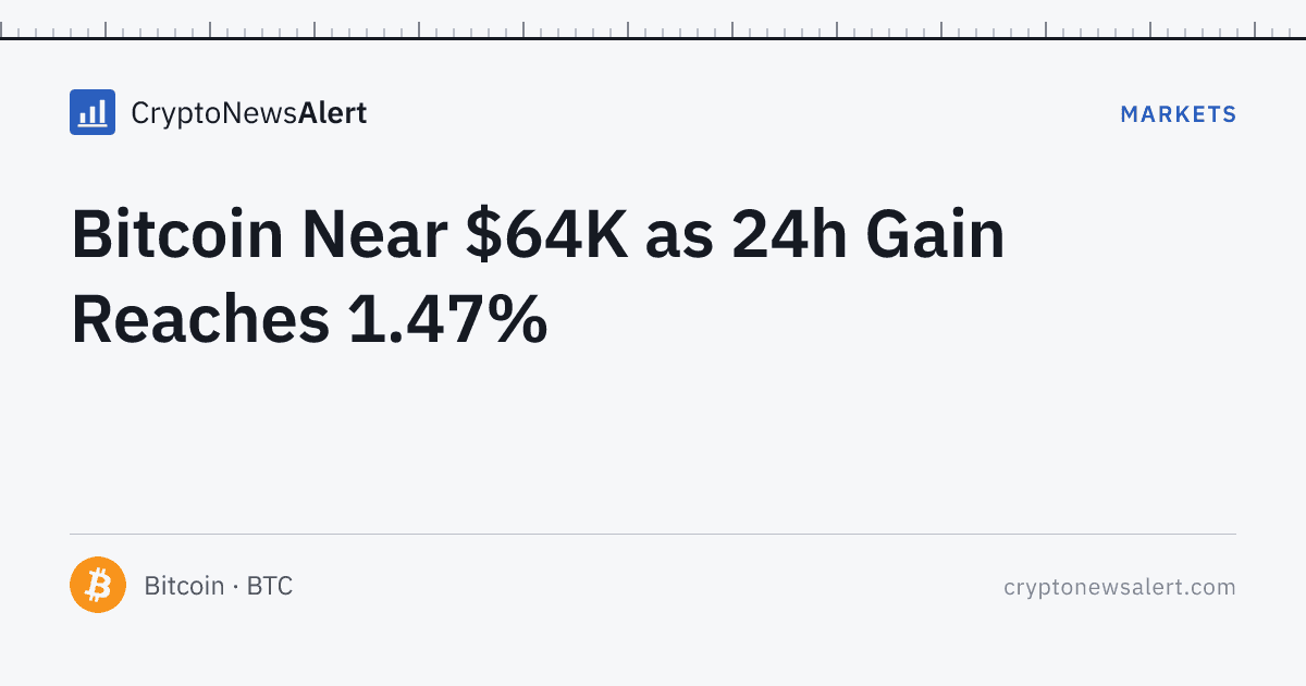 Bitcoin Near $64K as 24h Gain Reaches 1.47% — Markets · CryptoNewsAlert feature card