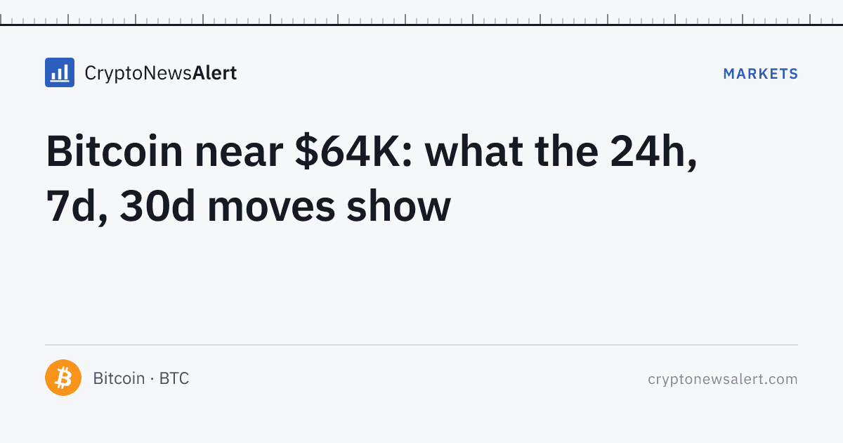 Bitcoin near $64K: what the 24h, 7d, 30d moves show — Markets · CryptoNewsAlert feature card