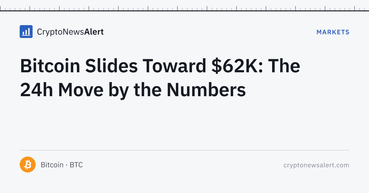 Bitcoin Slides Toward $62K: The 24h Move by the Numbers — Markets · CryptoNewsAlert feature card