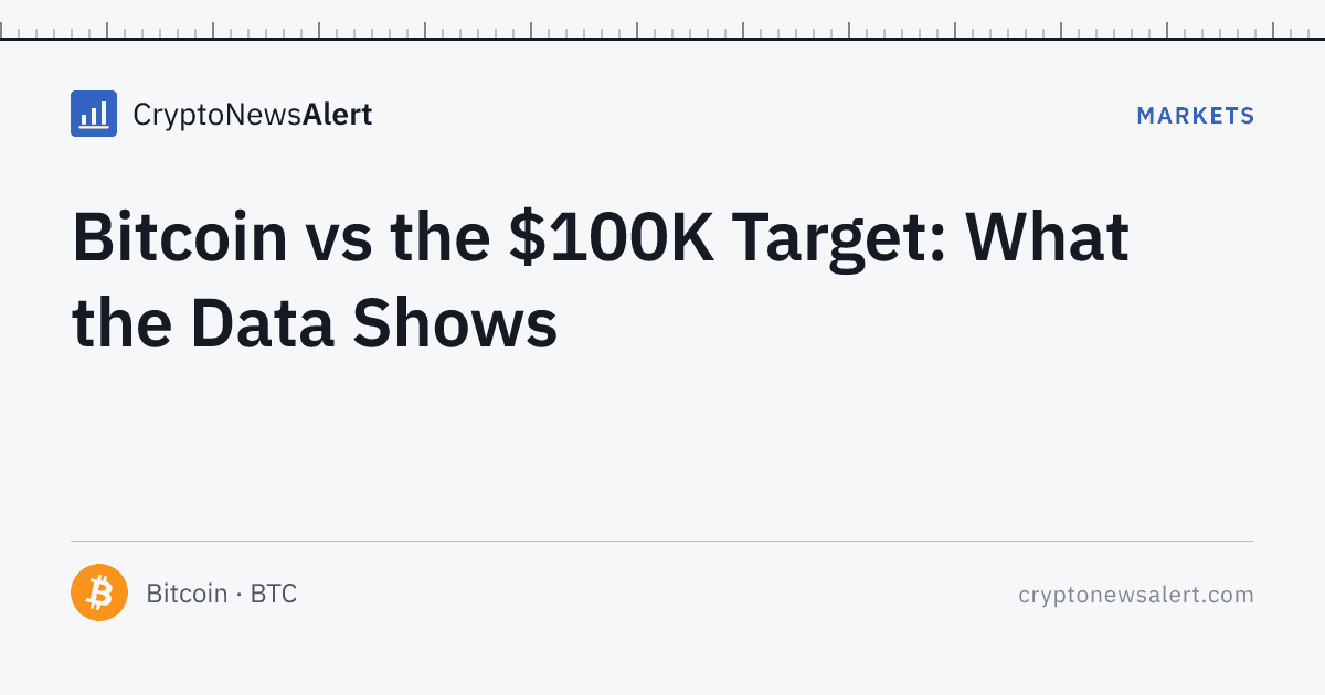 Bitcoin vs the $100K Target: What the Data Shows — Markets · CryptoNewsAlert feature card