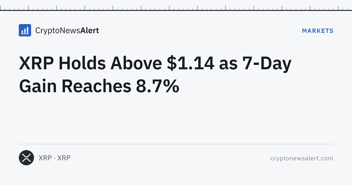 XRP Holds Above $1.14 as 7-Day Gain Reaches 8.7% — Markets · CryptoNewsAlert feature card